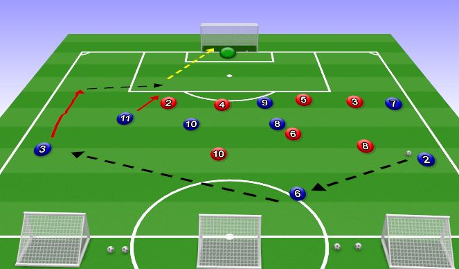 Football/Soccer Session Plan Drill (Colour): Learning Phase
