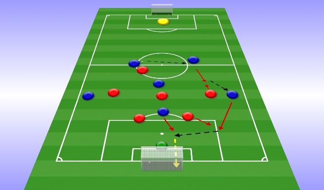 Football/Soccer Session Plan Drill (Colour): Implementation Phase