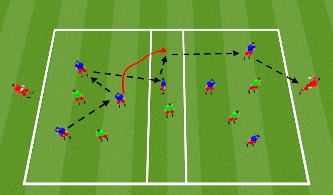 Football/Soccer Session Plan Drill (Colour): LSG Breaking lines with 3rd man run