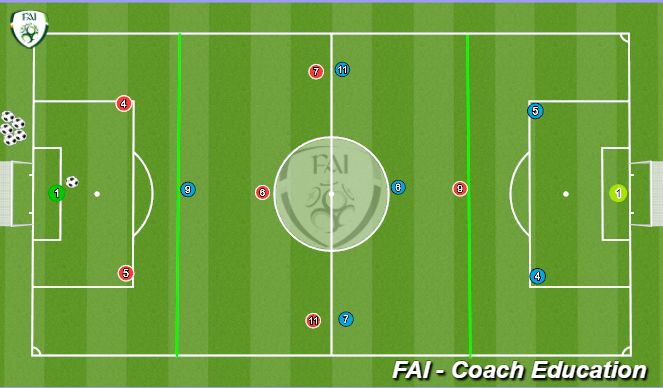 Football/Soccer Session Plan Drill (Colour): Setup 7 aside
