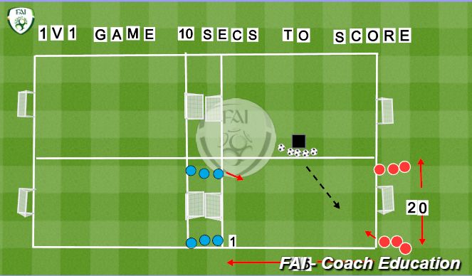 Football/Soccer Session Plan Drill (Colour): 1v1 Game 10secs