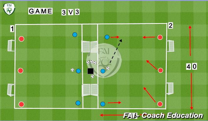 Football/Soccer Session Plan Drill (Colour): 3v3 Game