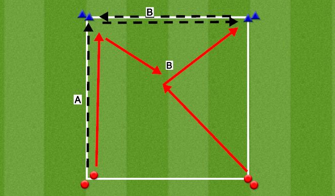 Football/Soccer Session Plan Drill (Colour): Press & Cover