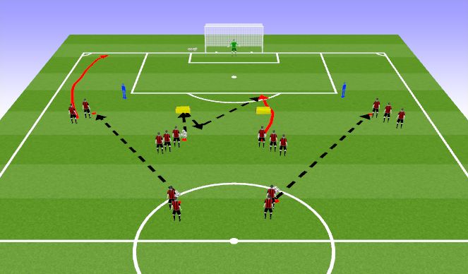 Football/Soccer Session Plan Drill (Colour): Finish - Func/Central & Wide