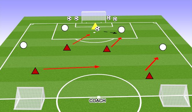 Football/Soccer Session Plan Drill (Colour): DEFENDING PRESSING 4V4+GOALKEEPER 
