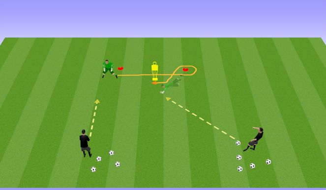 Football/Soccer Session Plan Drill (Colour): Phone Booth Collapse