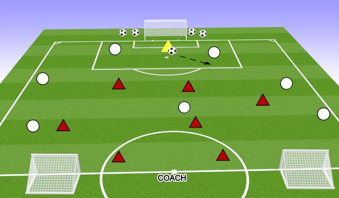 Football/Soccer Session Plan Drill (Colour): DEFENDING : PRESSING 7V7+GOALKEEPER 