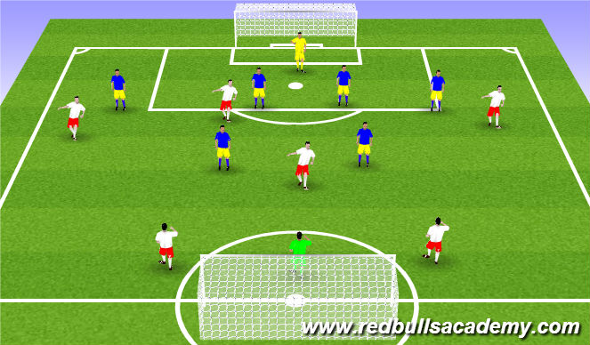 Football/Soccer Session Plan Drill (Colour): Free play