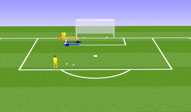 Football/Soccer Session Plan Drill (Colour): Ripcord
