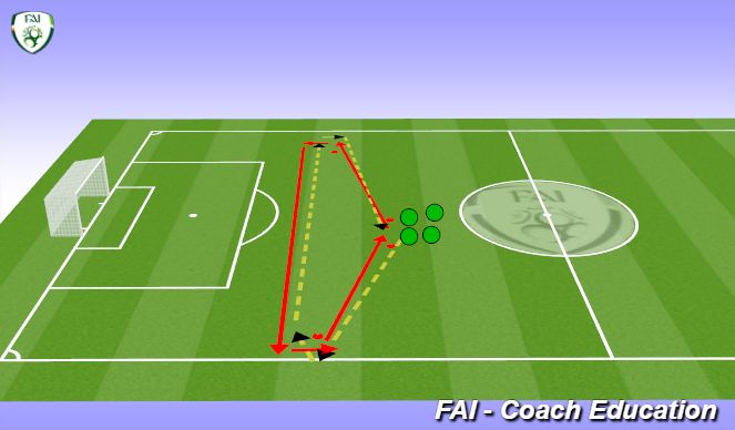 Football/Soccer Session Plan Drill (Colour): The 40 yard Dribble Dash.