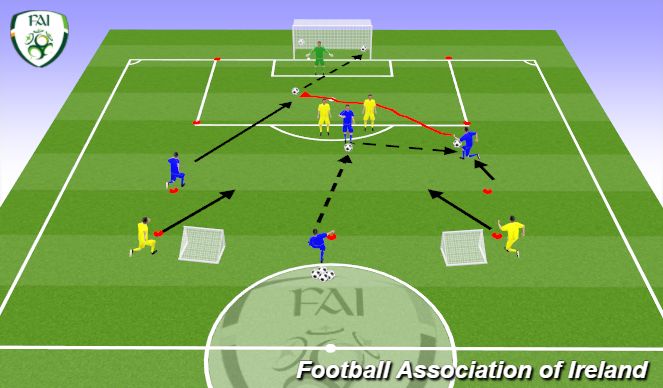 Football/Soccer Session Plan Drill (Colour): Attacking Practice: 4v3+2 with T2D (Position Specific)
