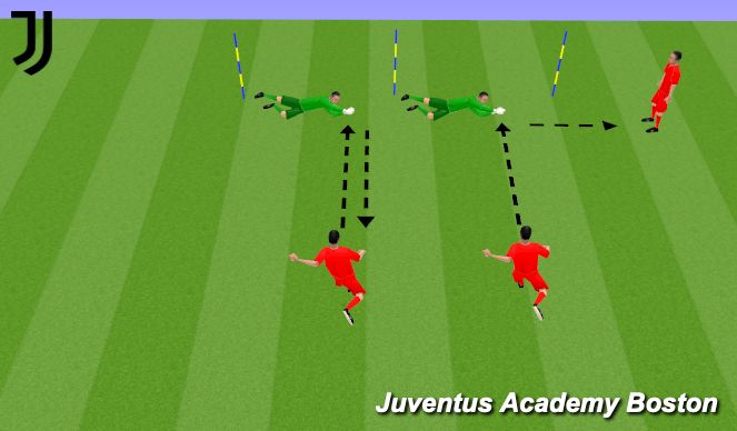 Football/Soccer Session Plan Drill (Colour): Screen 3
