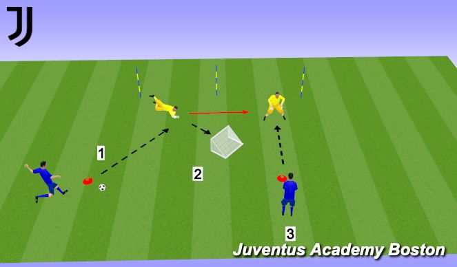 Football/Soccer Session Plan Drill (Colour): Screen 4