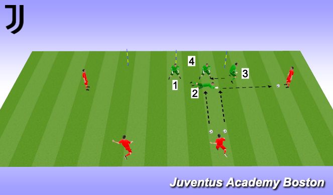 Football/Soccer Session Plan Drill (Colour): Screen 6