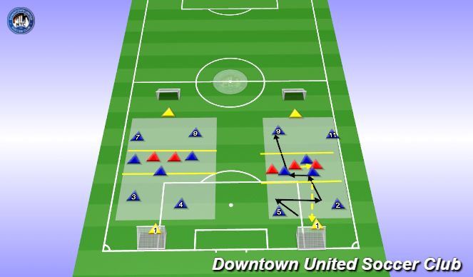 Football/Soccer Session Plan Drill (Colour): Building Up via central third players.