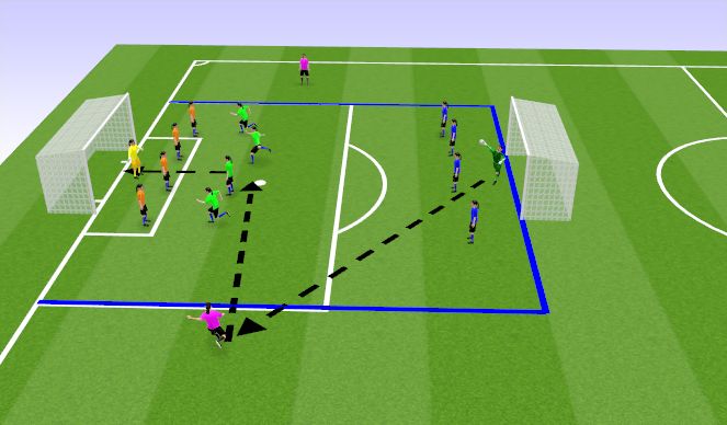 Football/Soccer Session Plan Drill (Colour): 1st Attacking Team