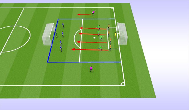 Football/Soccer Session Plan Drill (Colour): 1st Transition