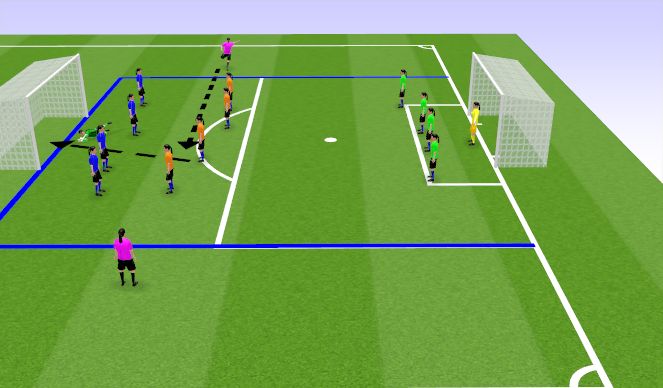 Football/Soccer Session Plan Drill (Colour): 2nd Attacking Team