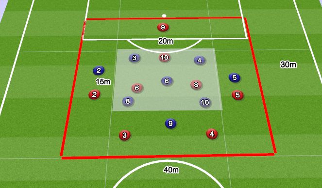 Football/Soccer Session Plan Drill (Colour): Positioning Game