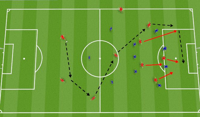 Football/Soccer Session Plan Drill (Colour): Cross from the 10