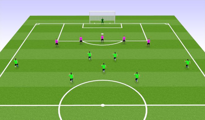Football/Soccer Session Plan Drill (Colour): Defending Together