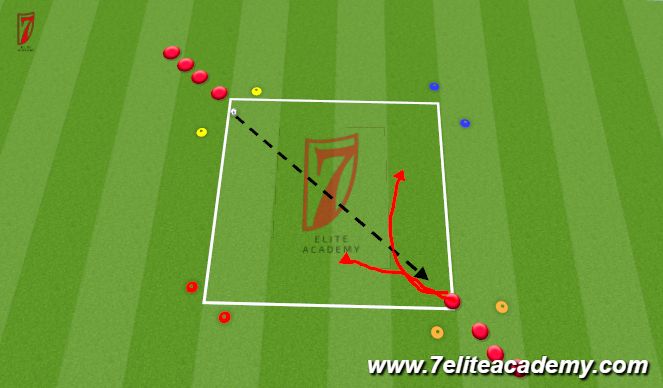 Football/Soccer Session Plan Drill (Colour): 1v1 exit gate warm up