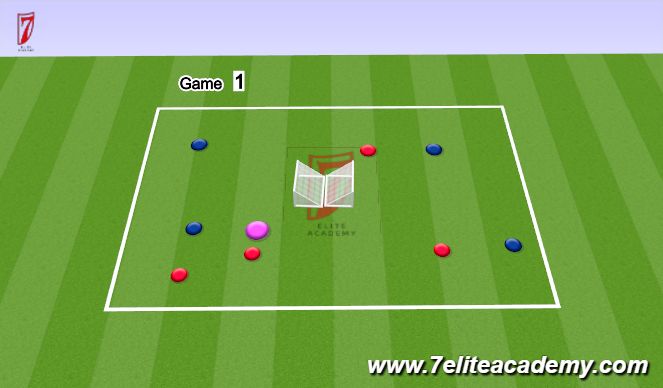 Football/Soccer Session Plan Drill (Colour): 4v4 +1 Double goal game 