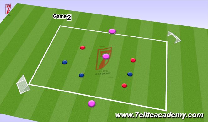 Football/Soccer Session Plan Drill (Colour): 3v3+3