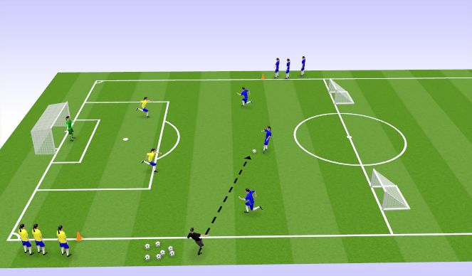 Football/Soccer Session Plan Drill (Colour): 3v2 match
