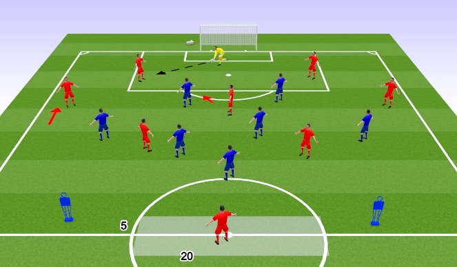 Football/Soccer Session Plan Drill (Colour): Phase of Play