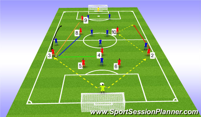 Football/Soccer Session Plan Drill (Colour): Screen 2