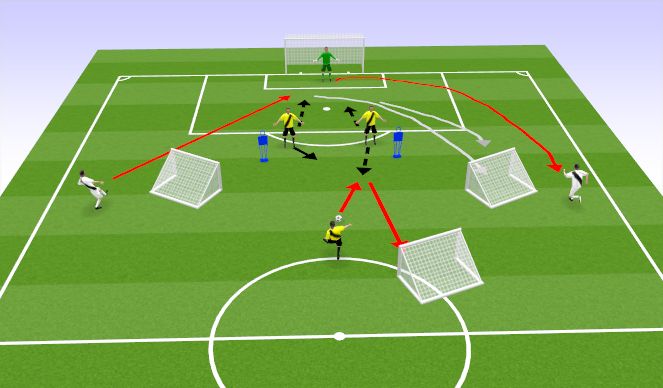 Football/Soccer Session Plan Drill (Colour): Screen 1