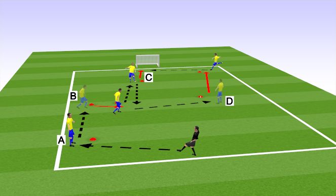 Football/Soccer Session Plan Drill (Colour): PP1 - Progress & Penetrate 1