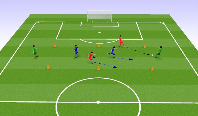 Football/Soccer Session Plan Drill (Colour): Activity 1 - Cover