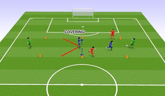 Football/Soccer Session Plan Drill (Colour): Activity 1 - Coaching Points