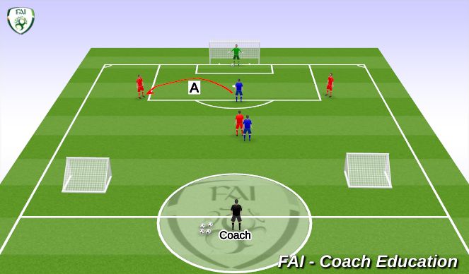 Football/Soccer Session Plan Drill (Colour): Practice 1 - 4v2 Attackers Defending