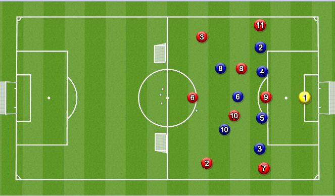 Football/Soccer: Involving the #2 and #3 in the attack (Tactical: Wide ...