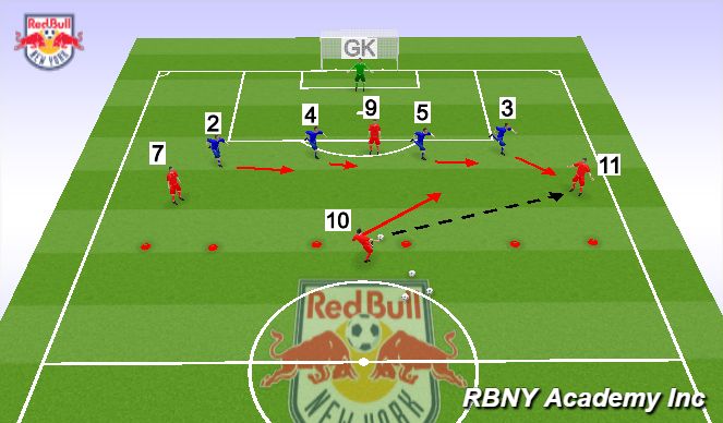 Football/Soccer Session Plan Drill (Colour): Conditional Game