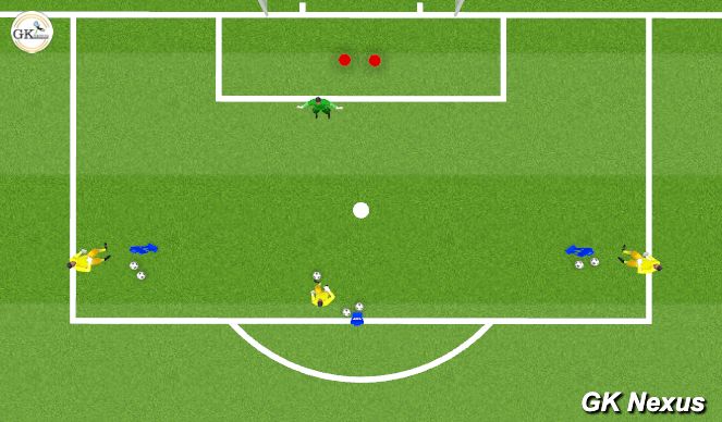 Football/Soccer Session Plan Drill (Colour): Play Round 2 Phase Shot Stopping