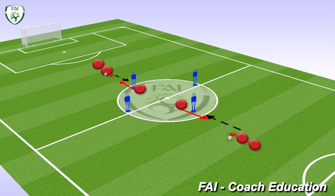 Football/Soccer Session Plan Drill (Colour): out in front and spin