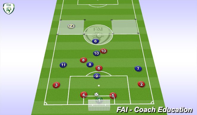 Football/Soccer Session Plan Drill (Colour): 6v8 including keeper+1  attacking in their half