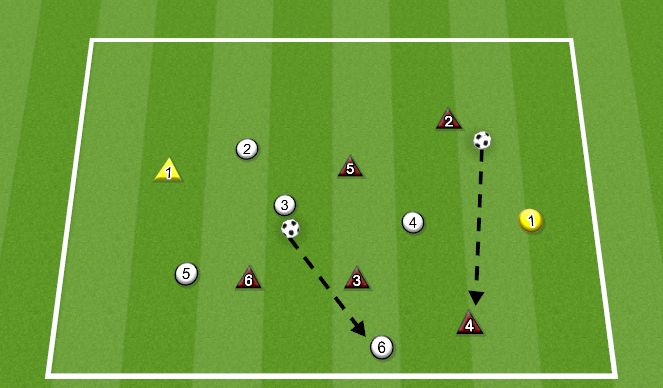 Football/Soccer Session Plan Drill (Colour): PROGRESSION #3