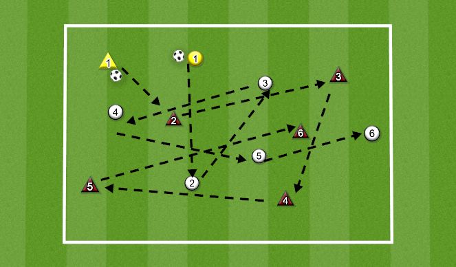 Football/Soccer Session Plan Drill (Colour): PROGRESSION #5