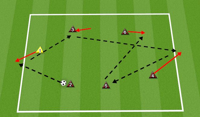 Football/Soccer Session Plan Drill (Colour): PROGRESSION #6