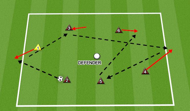 Football/Soccer Session Plan Drill (Colour): PROGRESSION #6 ADD A DEFENDER