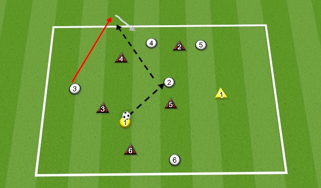 Football/Soccer Session Plan Drill (Colour): PROGRESSION #7
