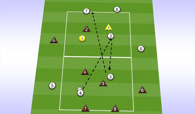 Football/Soccer Session Plan Drill (Colour): PROGRESSION #8