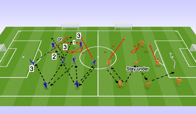 Football/Soccer Session Plan Drill (Colour): Screen 1