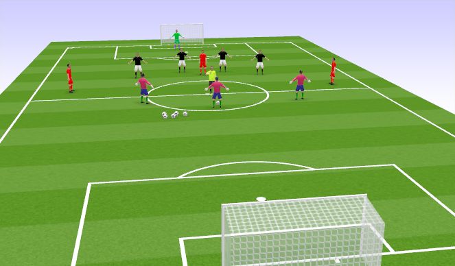 Football/Soccer Session Plan Drill (Colour): Backline Integrity