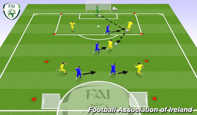 Football/Soccer Session Plan Drill (Colour): Defending Practice – 4v6 with T2A (Position Specific)